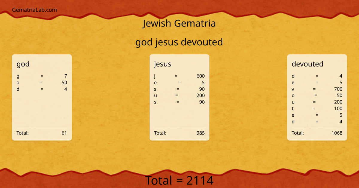 god jesus devouted in jewish Gematria